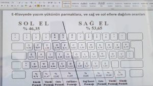 e-klavye